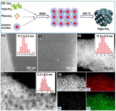 Supported Pt Nanoparticles on Mesoporous Titania for Selective Hydrogenation of Phenylacetylene